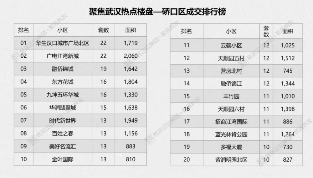 2021东湖高新区gdp(2)