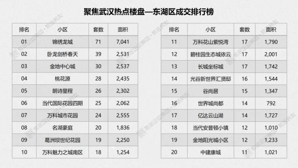 2021东湖高新区gdp(3)