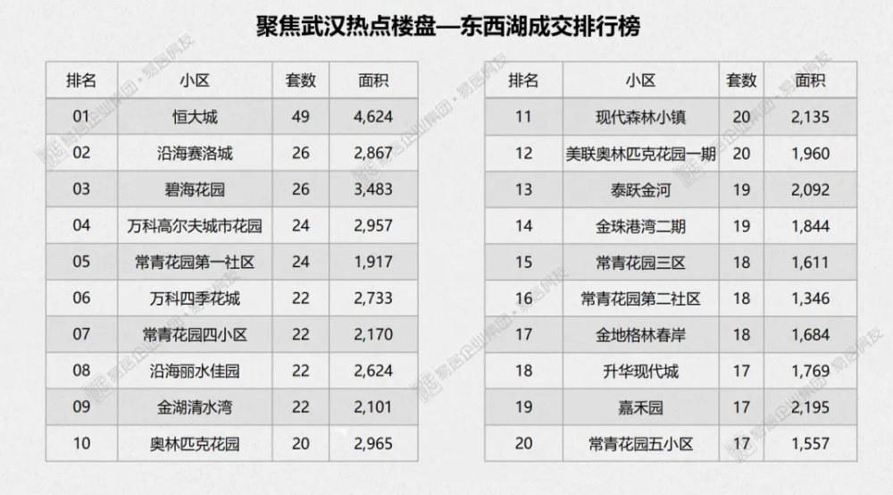 2021东湖高新区gdp(2)