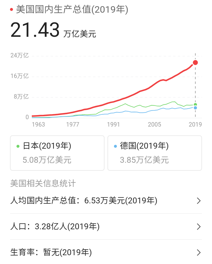 中国gdp多长时间公布一次_中国GDP到底咋计算的 跟外国的算法不一样吗(2)