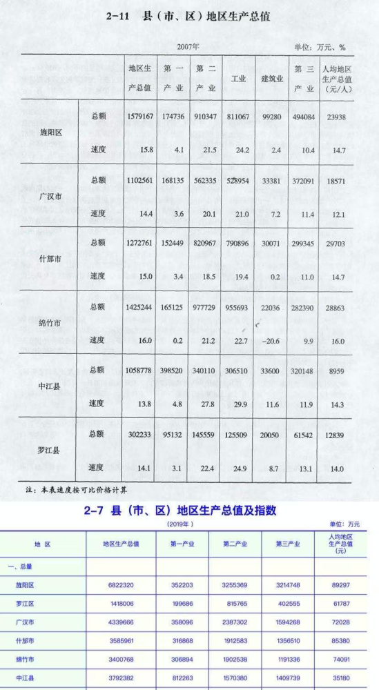 广汉经济总量_广汉三星堆