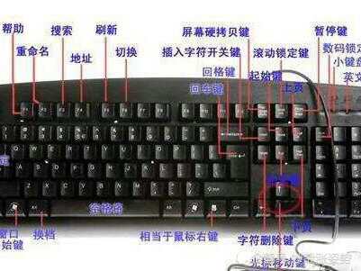 键盘上的键都有哪些用途,电脑快捷键大全