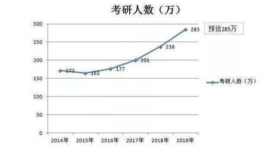 啃老人口数量_古代人口数量统计图片