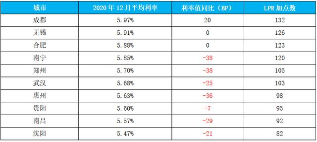 成都贷款公司排名_银行贷款图片