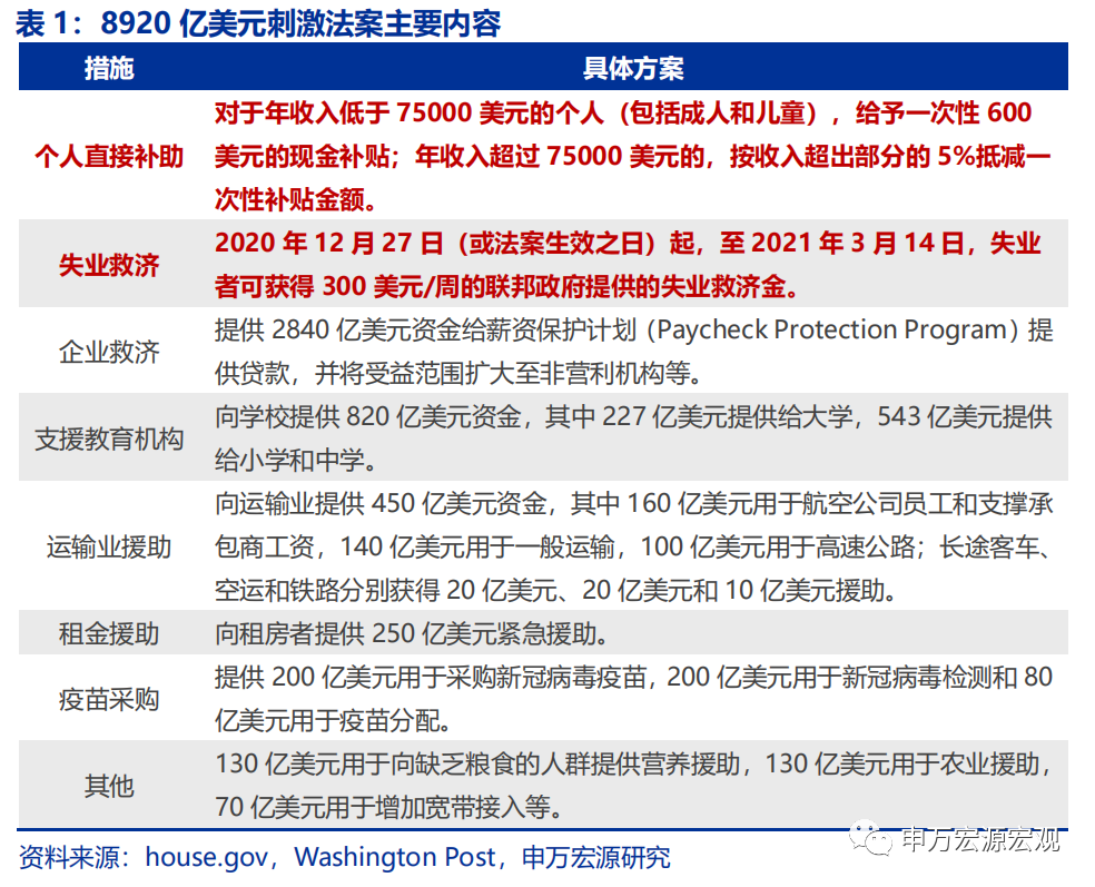 9000亿美元GDP_100美元图片(2)