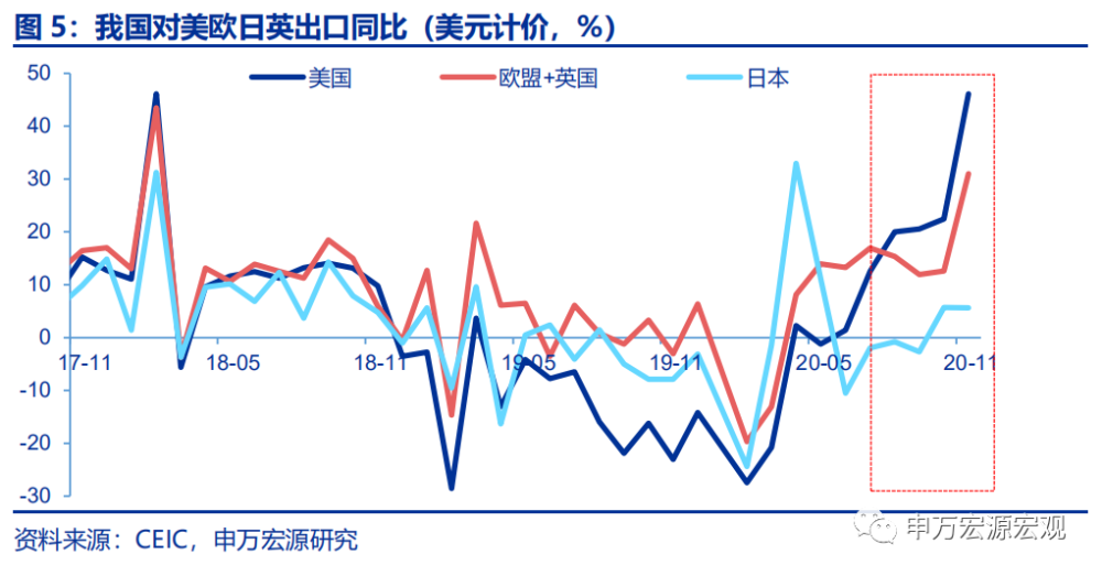 9000亿美元GDP_100美元图片(3)