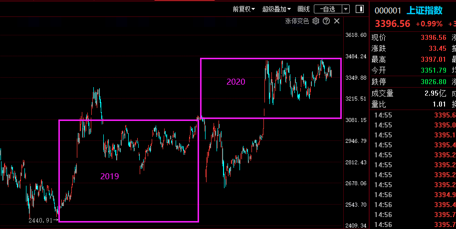 2021年完成gdp_2021年gdp世界排名