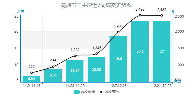 芜湖市南陵县2020年gdp增速_酒都遵义的2020年一季度GDP出炉,在贵州省内排名第几(3)