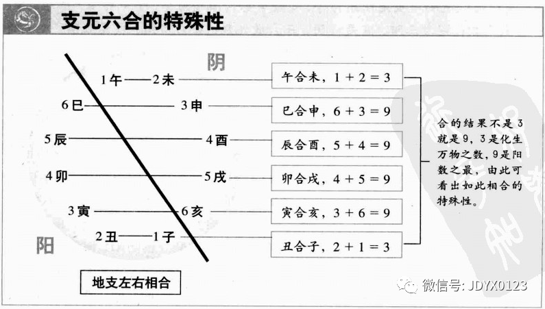 十二贵人口决_人口普查(3)