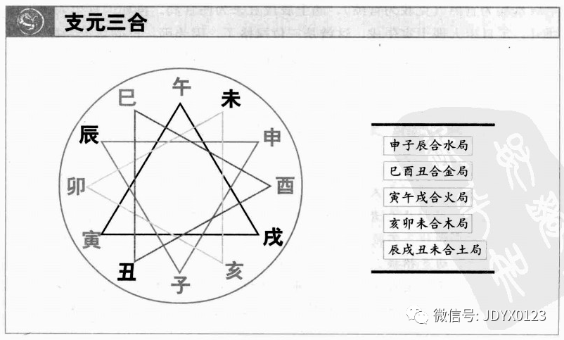 三命通会论十二地支三合六合的吉凶