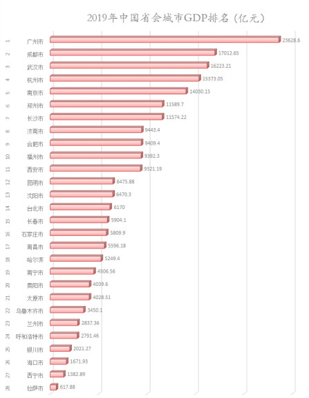 广东人均GDP低于全国_东部5省均衡度比较 广东2 3地市人均GDP低于全国