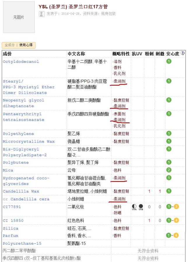 99%的美妆博主都不知道的口红真相