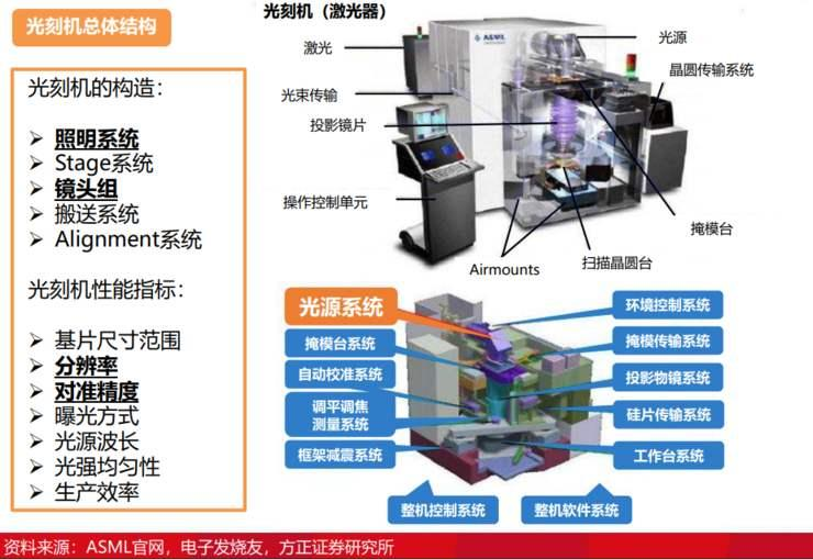 asml再放大招发布顶级1nm光刻机但台积电却有可能失宠