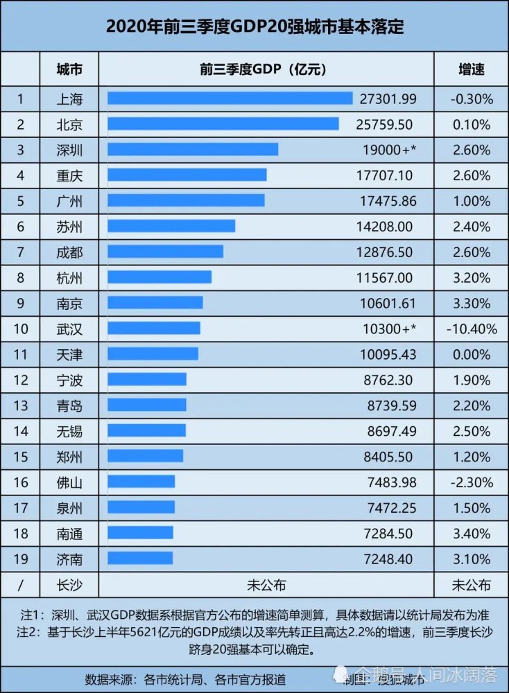 武汉gdp 疫情_武汉疫情图片