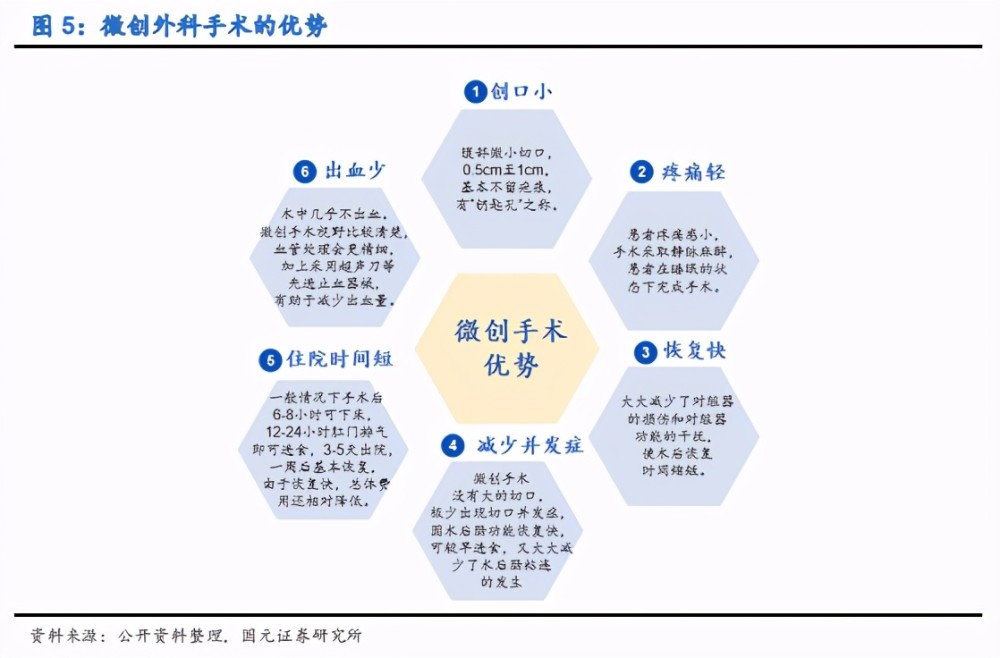 可接受人口_女m可接受项目表(2)