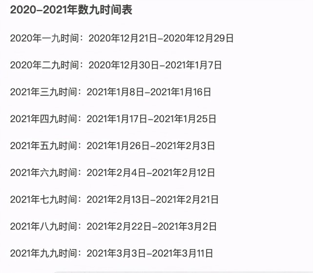 下图为2020-2021年的数九时间表,21年数九结束的时间是公历的3月11日