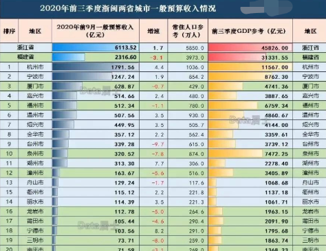 福建gdp前三季度2020_福建土楼(2)