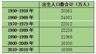 人口是可数(2)