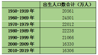 如果地球上只有1亿人口怎么办_人口老龄化图片(2)