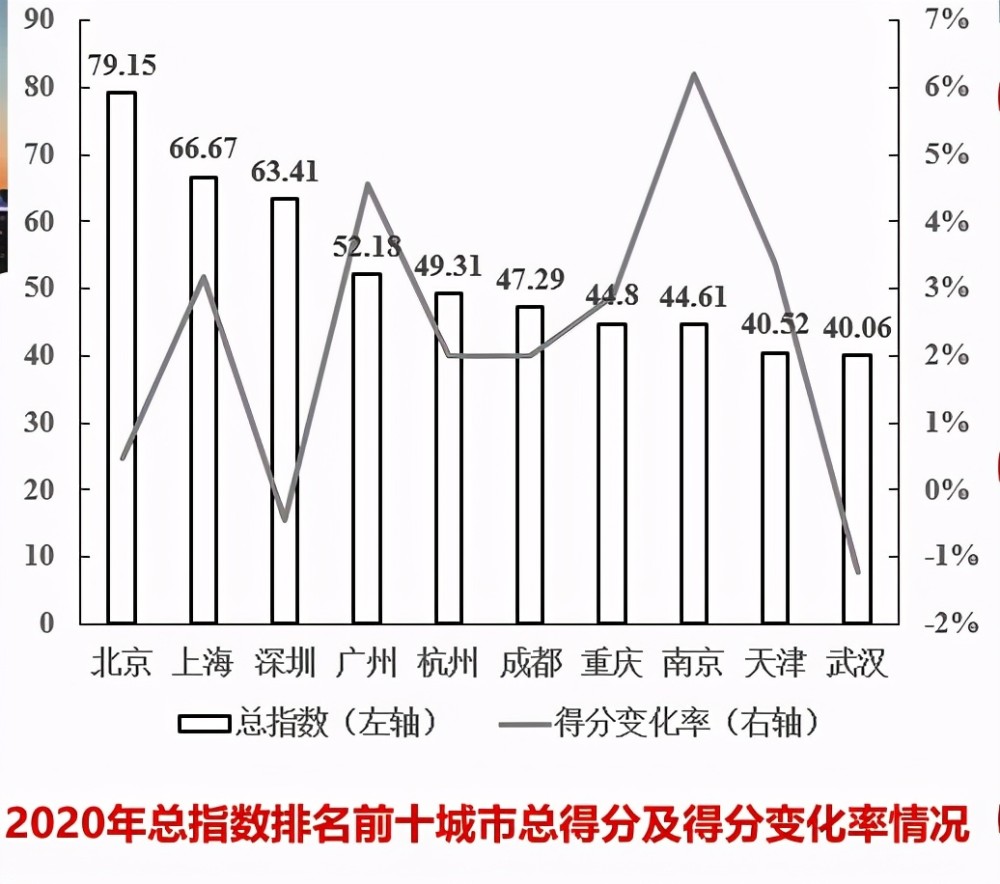 怎样推动地区的gdp_金华地区人均gdp地图