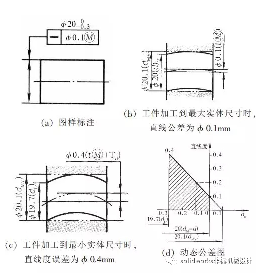 什么是公差原则,独立原则,最大实体,最小实体,包容要求的含义