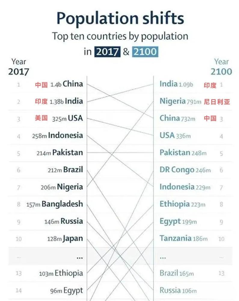 建议人口多少_金朝有多少人口