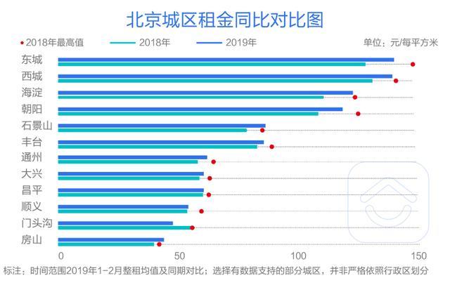 北京 租房人口_北京人口密度分布图
