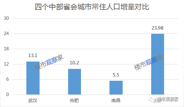 兰州市人均gdp(3)