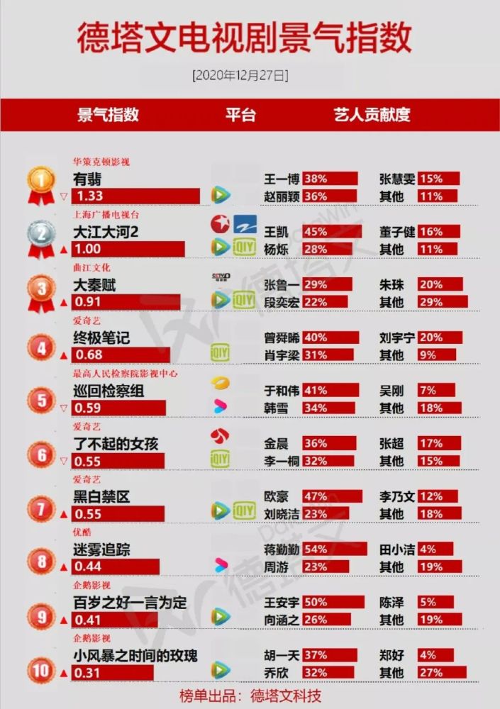 大河排名_大江大河(2)