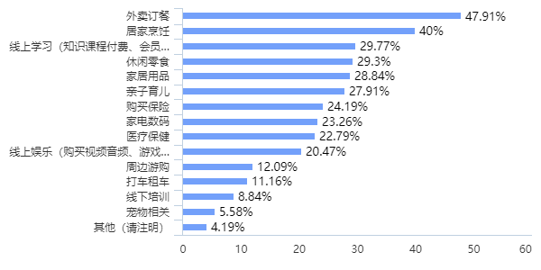 山东人口2020_中国住房存量测算 过剩还是短缺