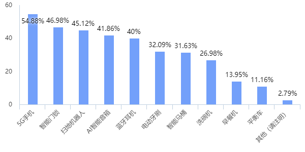 山东人口2020_中国住房存量测算 过剩还是短缺