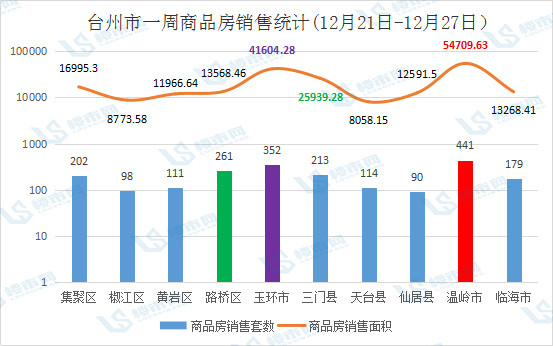 台州天台GDP21年_台州的城市性格与市民性格(3)