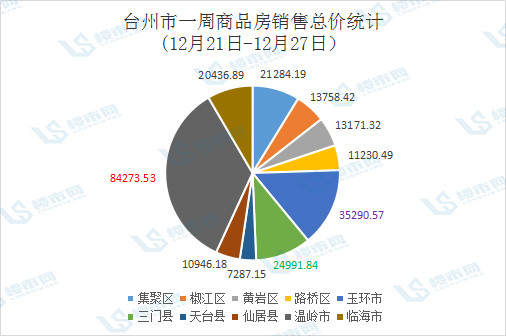 台州天台GDP21年_台州的城市性格与市民性格(3)