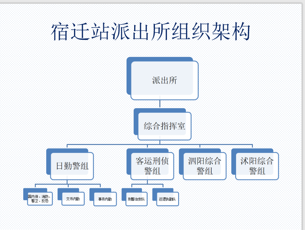 调整组织架构,业务划分明朗清晰