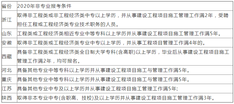 一级建造师证怎么报名_2级建造师报名时间_壹级建造师报名条件