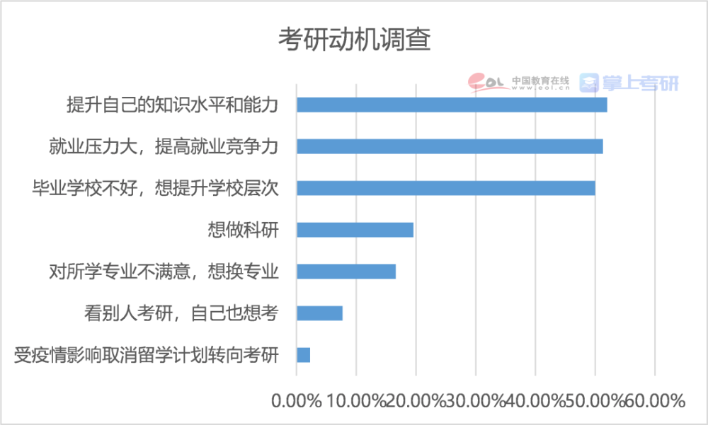 考研查分人口_考研查分的图片(2)