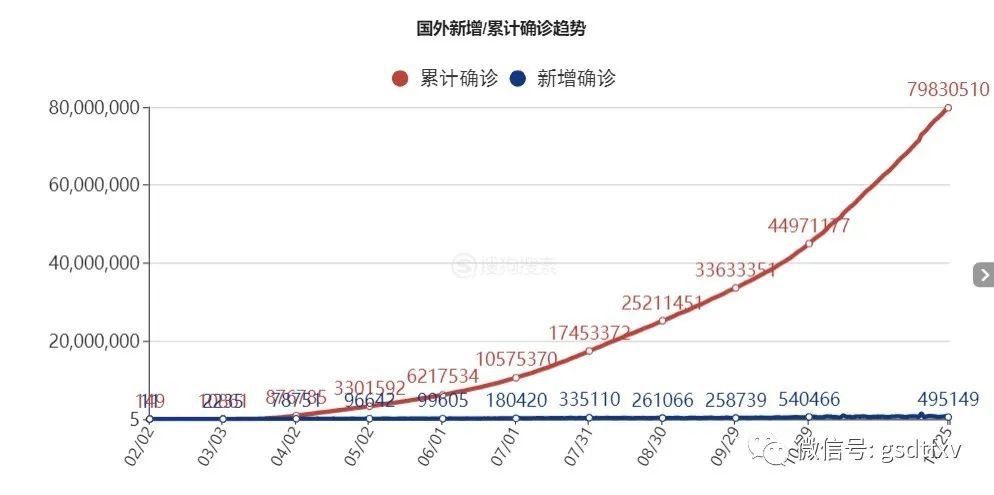 gdp抱团(2)