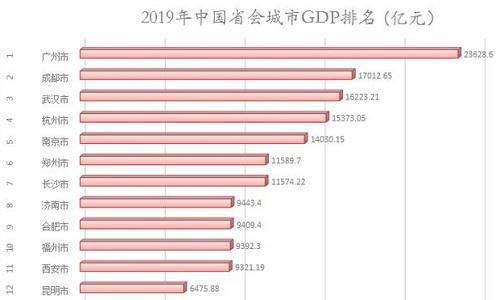 GDP的略词(3)