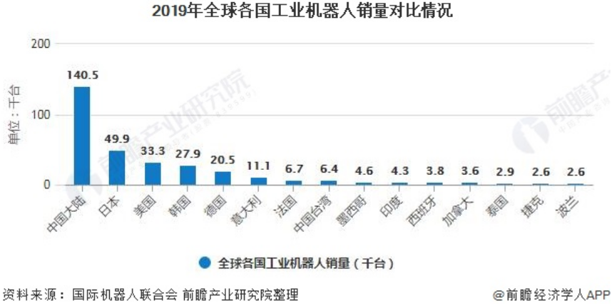 中国人口密度统计年鉴2019_中国人口密度图(3)