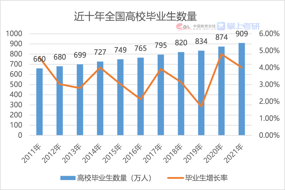 21年gdp增长率_2018年广东各市GDP排名及增长率 21个市经济排行 表