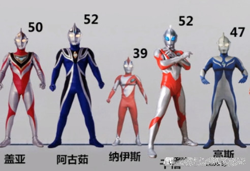 奥特曼身高排名_奥特曼身高排名视频(2)