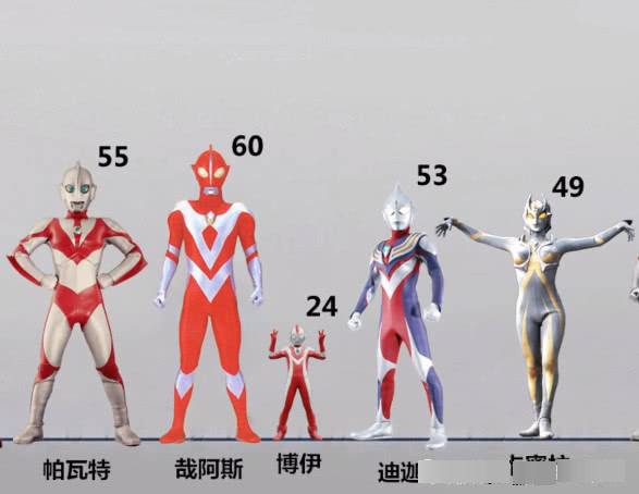 奥特曼身高排名_奥特曼身高排名视频(2)