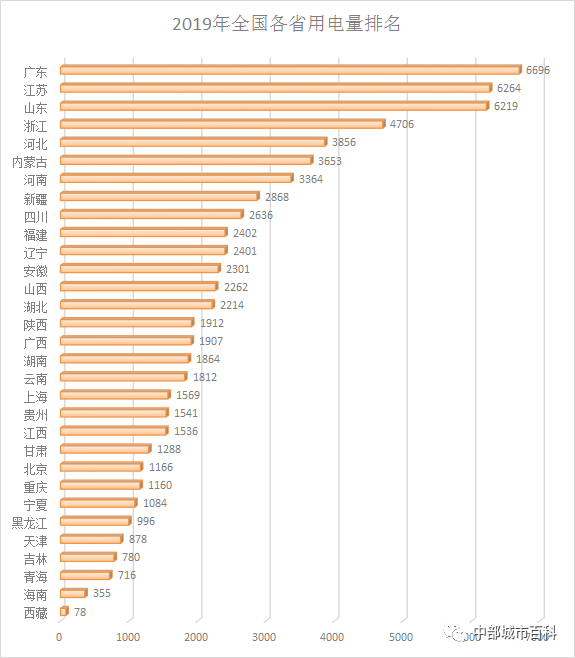 经济总量排列_世界经济总量图片(2)