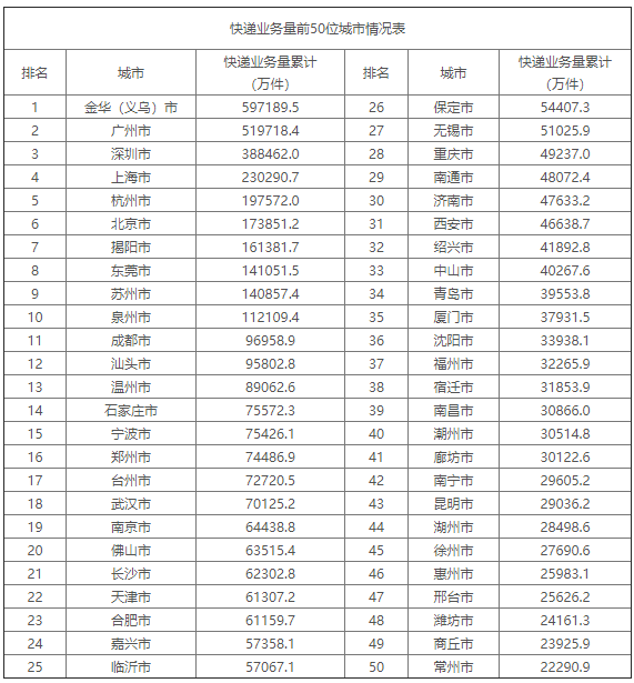 揭阳常住人口_揭阳楼