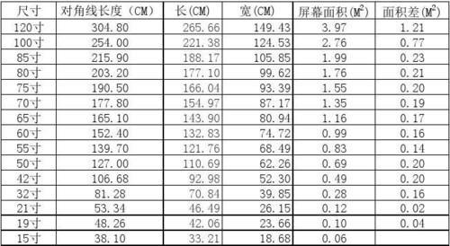 电视买多大尺寸最科学?