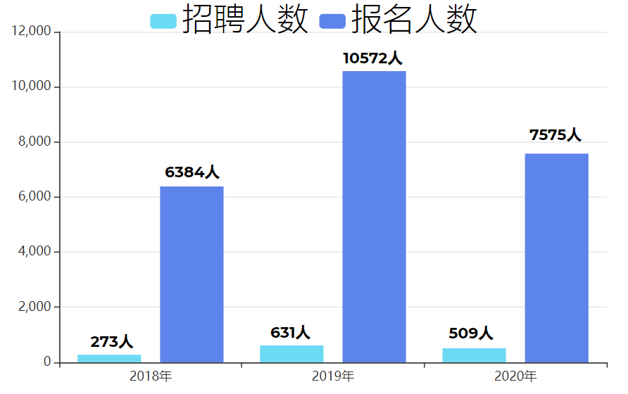 滨海新区2021年gdp(2)