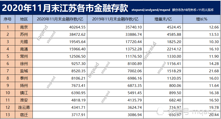 2020年江苏省常州市GDP_江苏省GDP总量堪称 富可敌国 ,南京排第几(3)