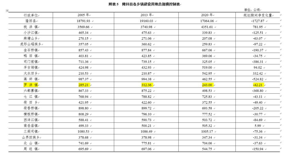 隆回县多少万人口_隆回县万和实验学校