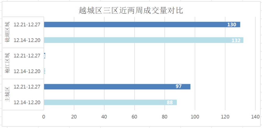 2020杭州1 12月GDP_12月杭州街拍(2)