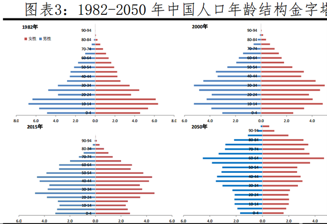 新生人口数据_从结婚登记和新生人口数据,反思学前教育行业的投资机会(3)